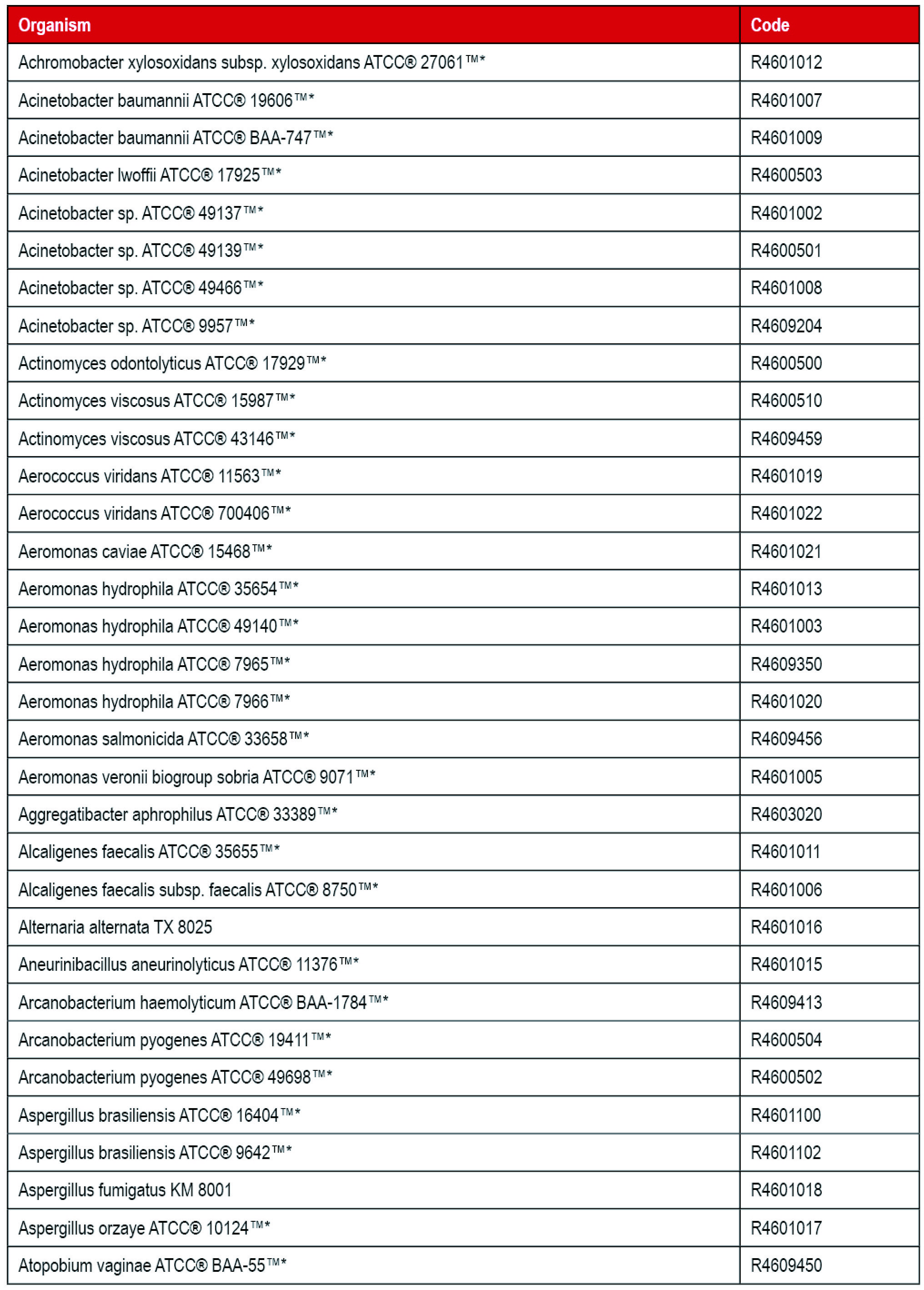 Thermo 定性菌株_A.jpg